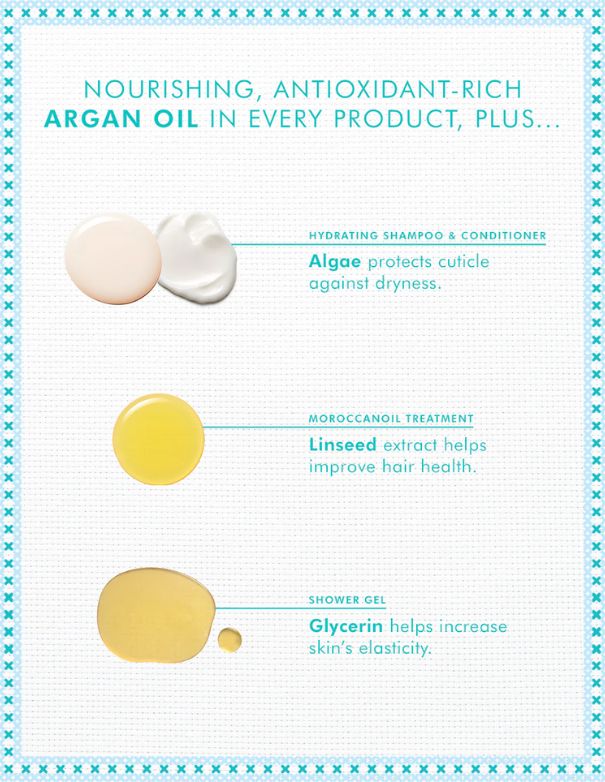 Coffret cadeau hydratant capillaire pour les fêtes Moroccanoil