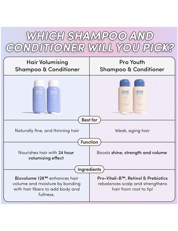 Après-shampoing volumateur Coco & Eve - 280 ml