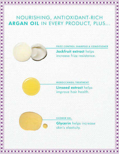 Coffret cadeau anti-frisottis pour les fêtes Moroccanoil