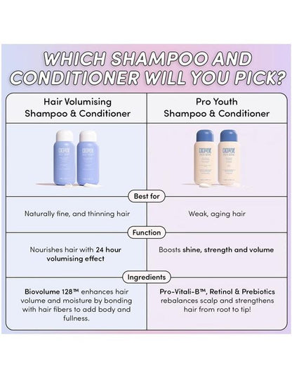 Après-shampoing volumateur Coco &amp; Eve - 280 ml