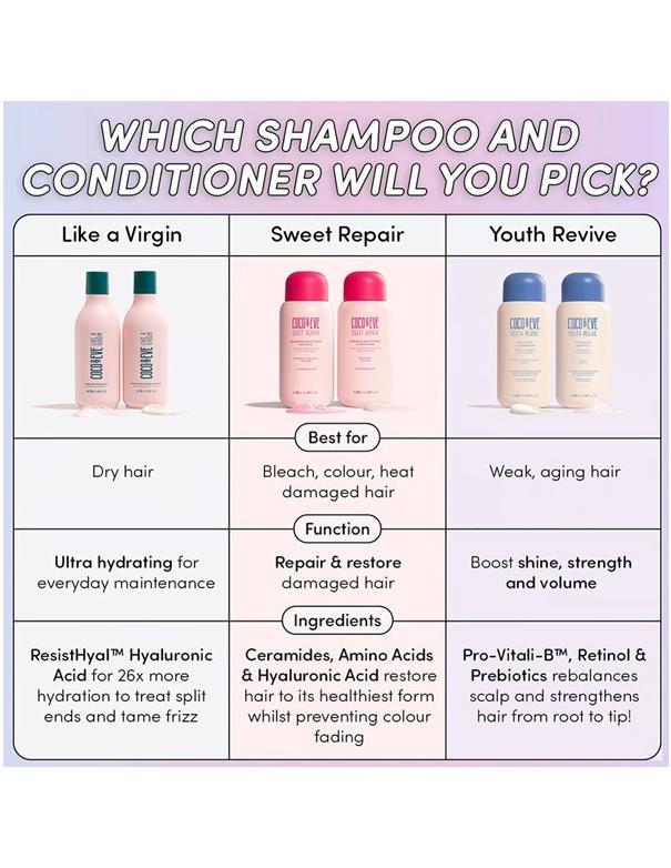 Après-shampoing réparateur et réparateur Coco &amp; Eve - 280 ml