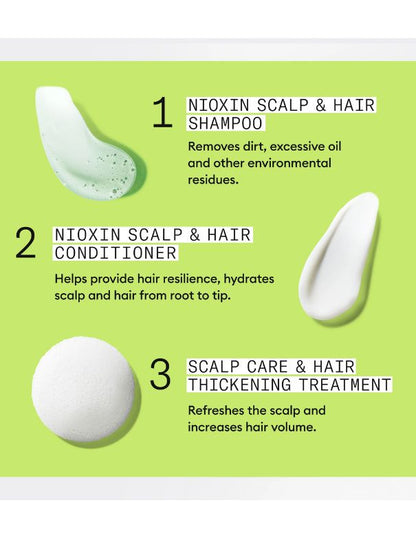 Kit Nioxin System 2