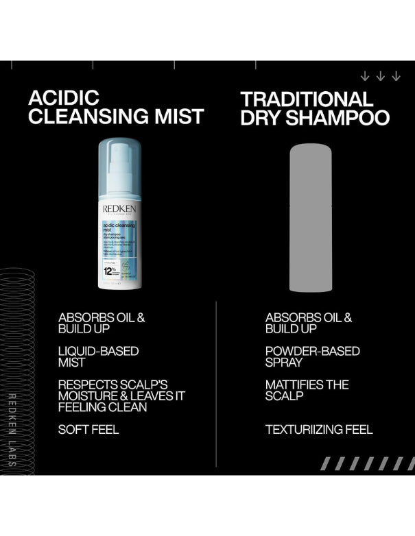 Shampooing sec Redken Acidic Cleansing Mist - 100 ml